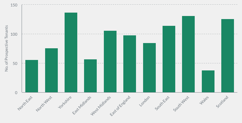 Regional demand Aug 2020.png