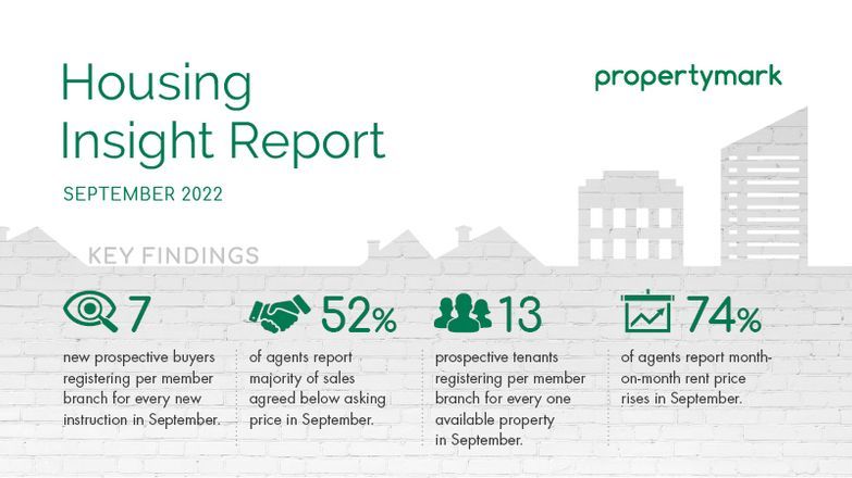 Housing Insight Report, September 2022.jpg