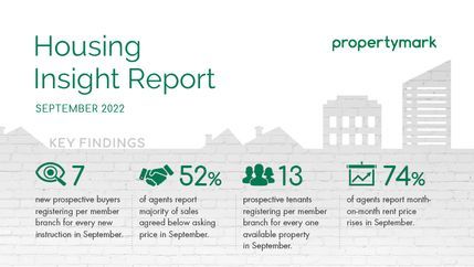 Housing Insight Report, September 2022.jpg