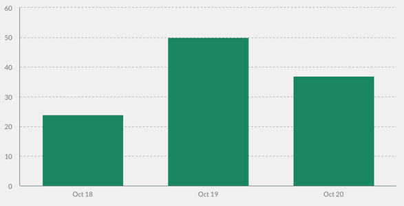 Rent hikes October 2020.png