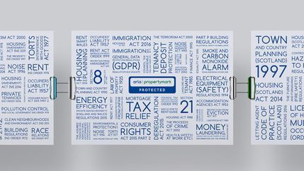 ARLA Propertymark legislation word map poster