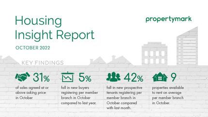 Housing Insight Report, October 2022.jpg
