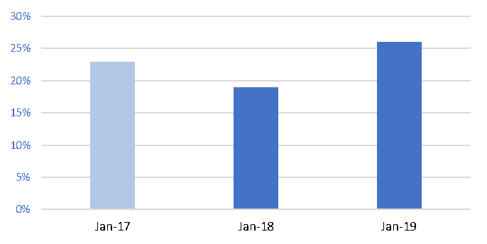 Rent hikes Jan